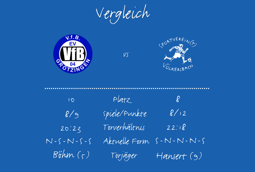 H2H SVV-VFB